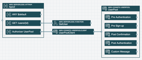 HTTP API image